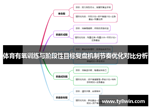 体育有氧训练与阶段性目标复盘机制节奏优化对比分析
